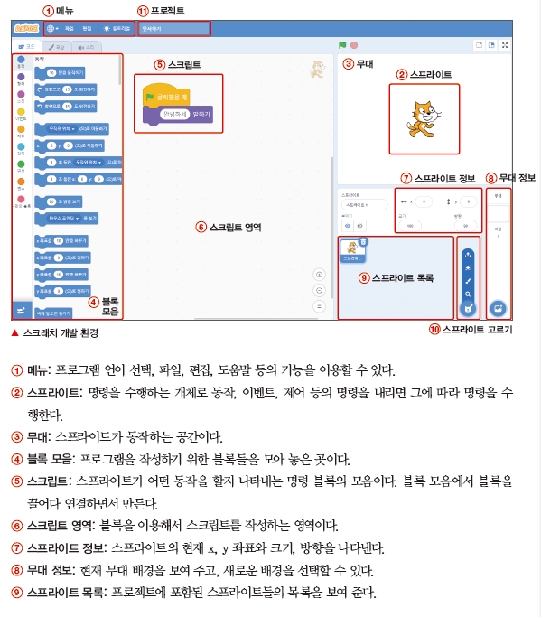 한빛아카데미(주) 정보 181쪽 수정내용 이미지