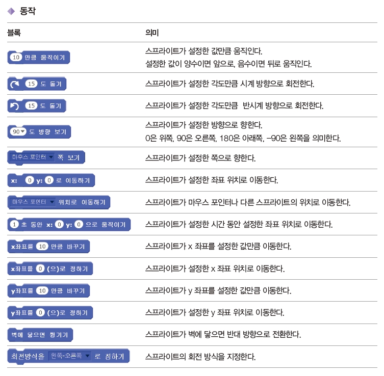 한빛아카데미(주) 정보 182쪽 현행내용 이미지