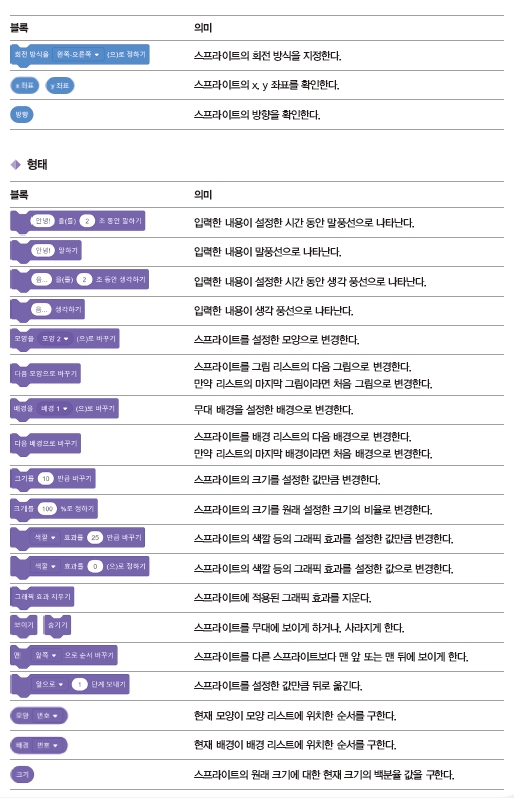 한빛아카데미(주) 정보 183쪽 수정내용 이미지