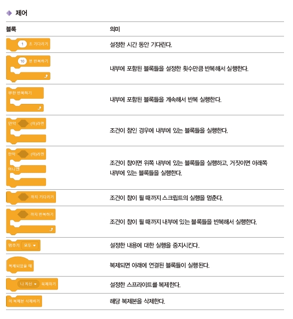 한빛아카데미(주) 정보 185쪽 수정내용 이미지