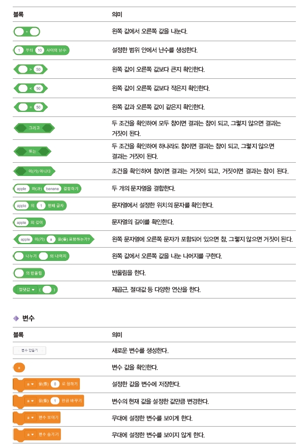 한빛아카데미(주) 정보 187쪽 수정내용 이미지