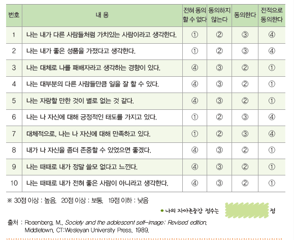 지구문화사 보건 96쪽 현행내용 이미지