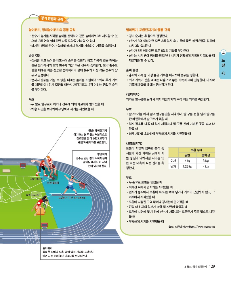 씨마스 체육① 129쪽 현행내용 이미지