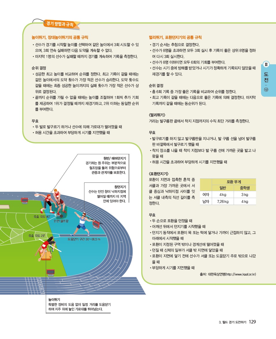 씨마스 체육① 129쪽 수정내용 이미지