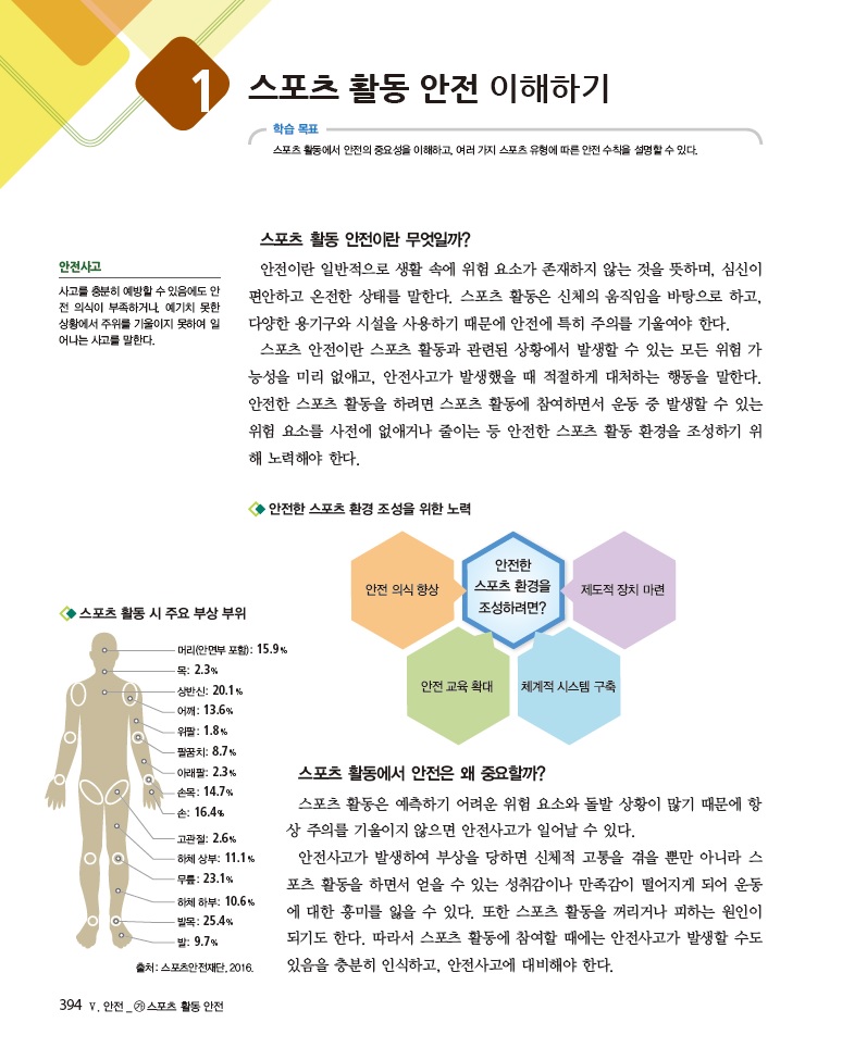 씨마스 체육② 394쪽 현행내용 이미지