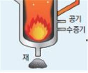 원교재사 기술·가정② 165쪽 현행내용 이미지