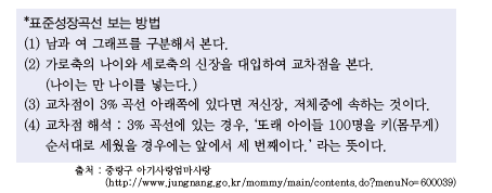 지구문화사 보건 14쪽 현행내용 이미지