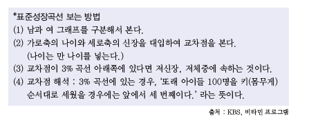 지구문화사 보건 14쪽 수정내용 이미지