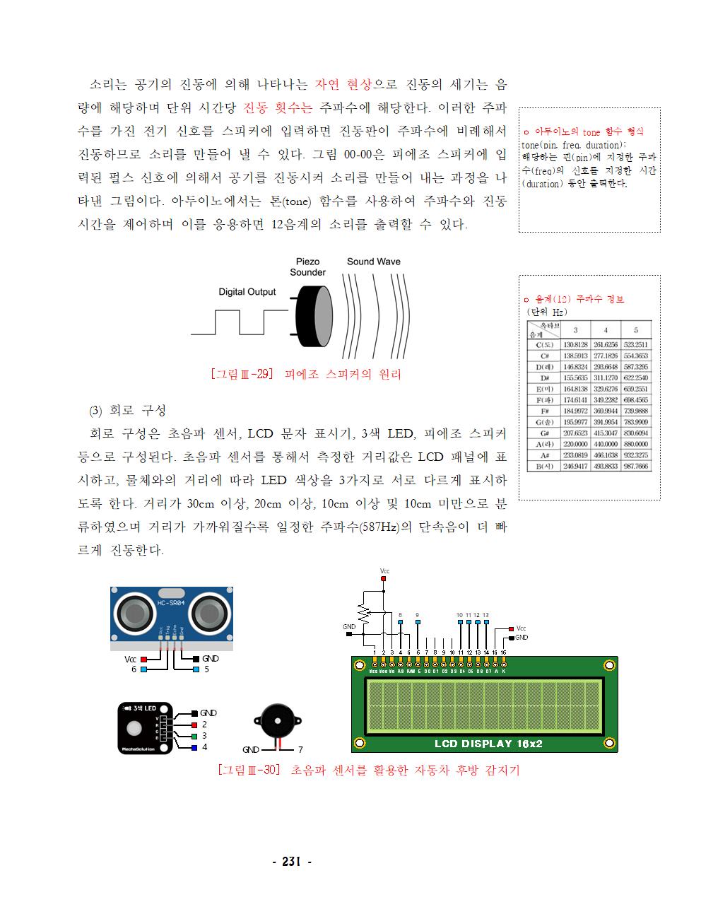 씨마스 프로그래밍 222쪽 수정내용 이미지