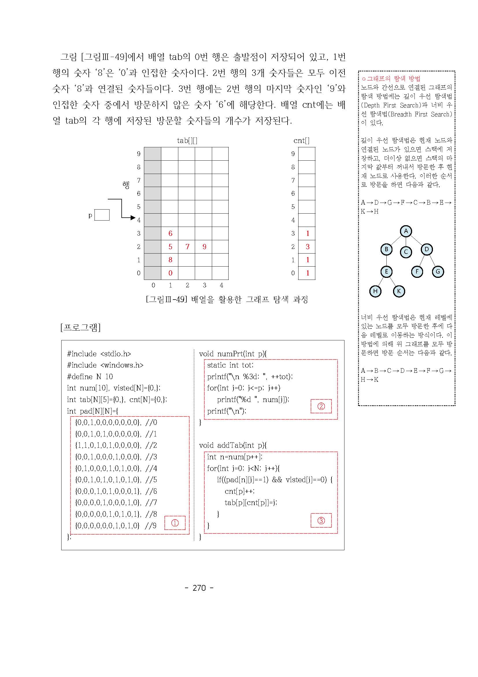 씨마스 프로그래밍 242쪽 수정내용 이미지