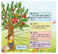 (주)지학사 도덕(3~4학년군)4 28쪽 현행내용 이미지