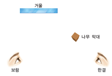 (주)비상교육 과학(3~4학년군)3-1(전자저작물 CD 포함) 385쪽 현행내용 이미지