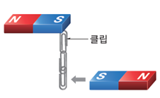 (주)비상교육 과학(3~4학년군)3-1(전자저작물 CD 포함) 387쪽 현행내용 이미지