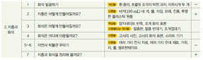 (주)비상교육 과학(3~4학년군)4-1(전자저작물 CD 포함) 54쪽 현행내용 이미지