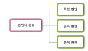 (주)비상교육 과학(3~4학년군)4-1(전자저작물 CD 포함) 357쪽 현행내용 이미지