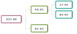 (주)비상교육 과학(3~4학년군)4-1(전자저작물 CD 포함) 357쪽 수정내용 이미지