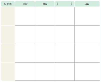 (주)비상교육 실험관찰(3~4학년군)4-1 24쪽 현행내용 이미지