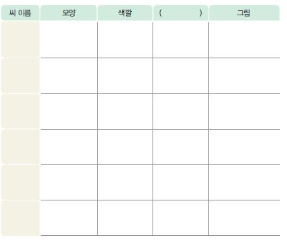 (주)비상교육 실험관찰(3~4학년군)4-1 24쪽 수정내용 이미지