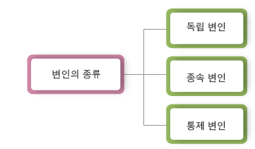 (주)비상교육 과학(3~4학년군)3-1(전자저작물 CD 포함) 311쪽 현행내용 이미지