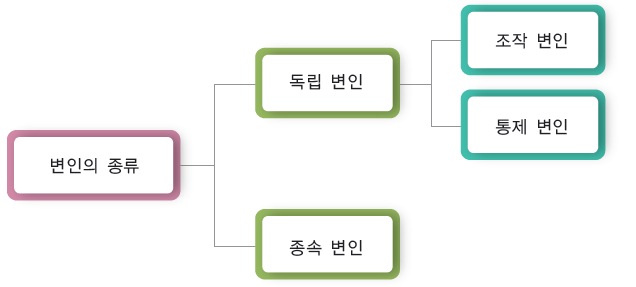 (주)비상교육 과학(3~4학년군)3-1(전자저작물 CD 포함) 311쪽 수정내용 이미지