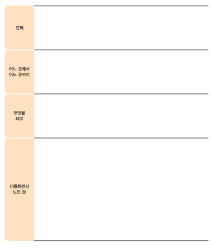 (주)지학사 사회(3~4학년군)3-1(전자저작물 CD 포함) 211~212쪽 현행내용 이미지