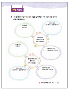 (주)지학사 사회(3~4학년군)3-1 2쪽 현행내용 이미지