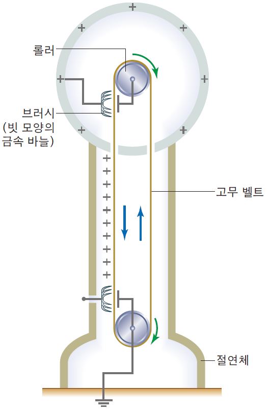 (주)지학사 물리학Ⅱ 104쪽 현행내용 이미지