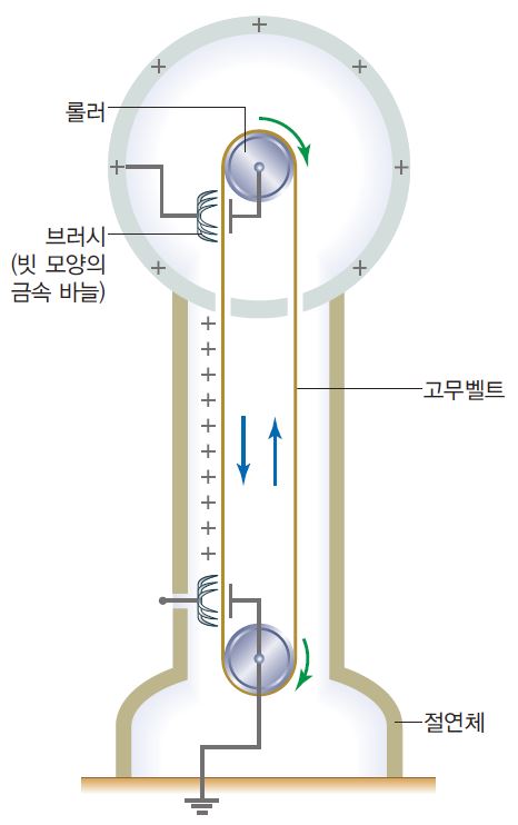 (주)지학사 물리학Ⅱ 104쪽 수정내용 이미지