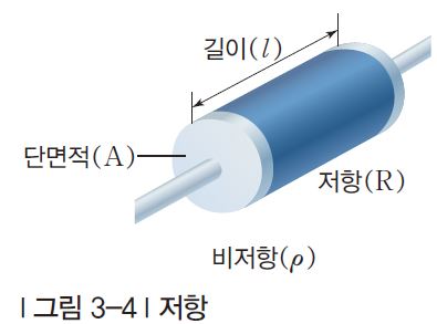 (주)지학사 물리학Ⅱ 114쪽 현행내용 이미지