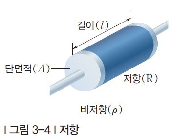 (주)지학사 물리학Ⅱ 114쪽 수정내용 이미지