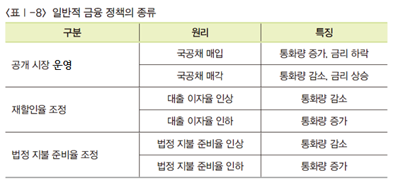 씨마스 금융 일반 36쪽 수정내용 이미지