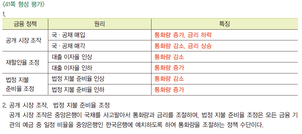 씨마스 금융 일반 265쪽 현행내용 이미지