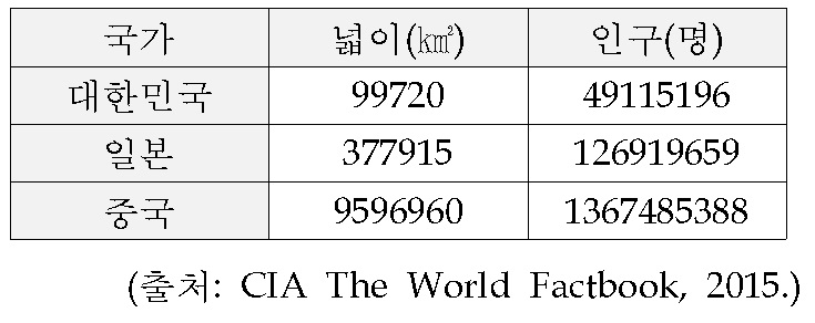 (주)천재교육 수학5~6 ③ 119쪽 수정내용 이미지