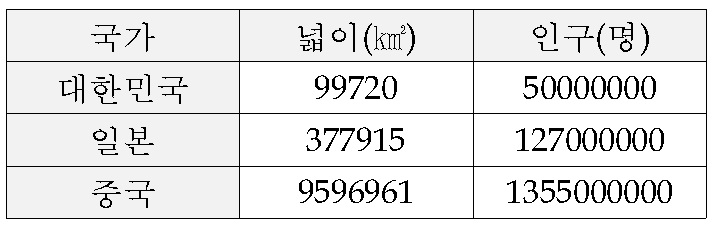 (주)천재교육 수학5~6 ③ 119쪽 현행내용 이미지