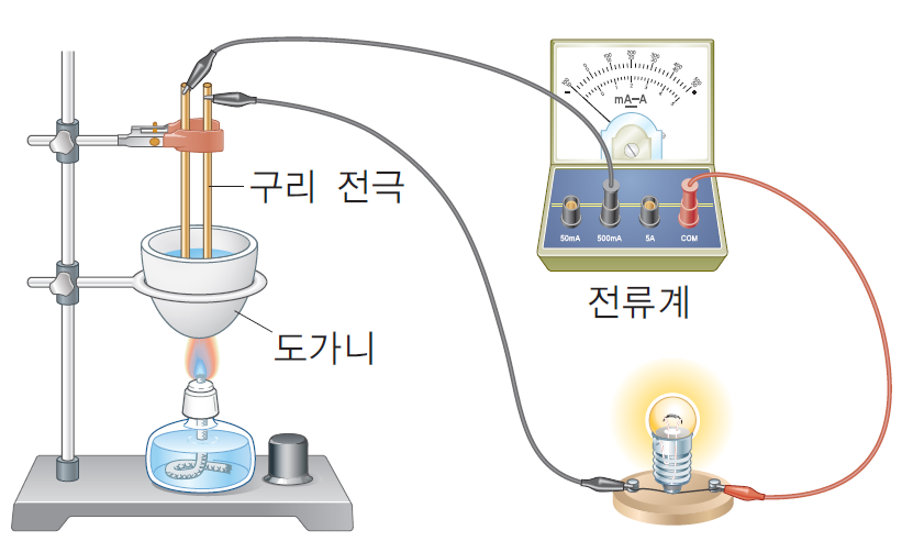 (주)비상교육 화학Ⅰ 182쪽 현행내용 이미지