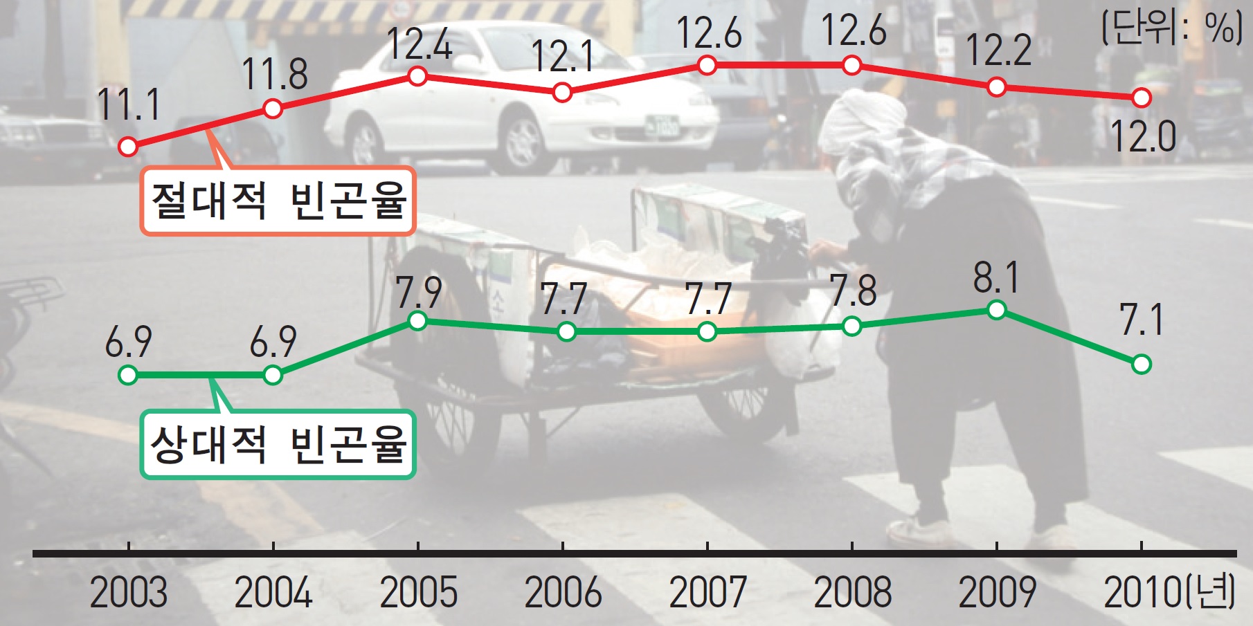 (주)지학사 사회·문화 146쪽쪽 현행내용 이미지