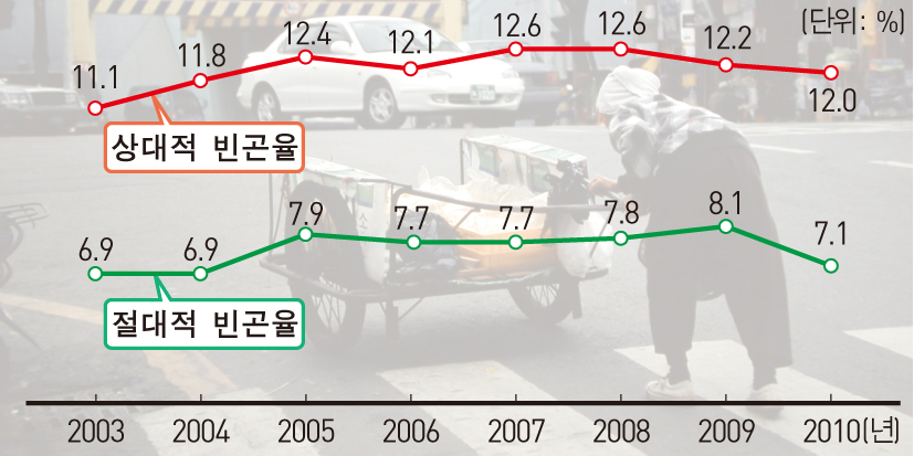 (주)지학사 사회·문화 146쪽쪽 수정내용 이미지