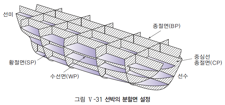 (주)천재교육 기초 제도 182쪽 현행내용 이미지