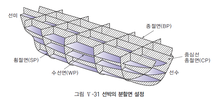 (주)천재교육 기초 제도 182쪽 수정내용 이미지