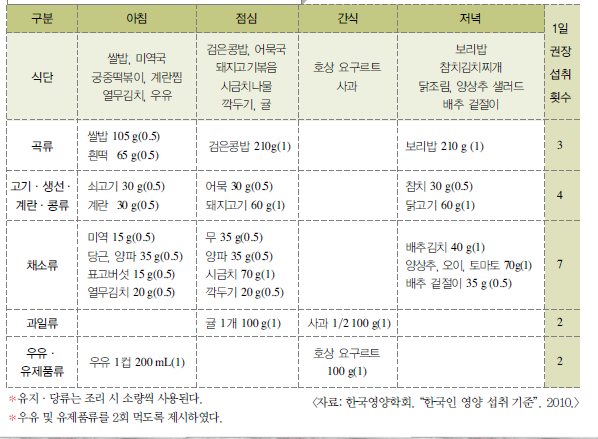 (주)교학사 기술·가정① 59쪽 현행내용 이미지