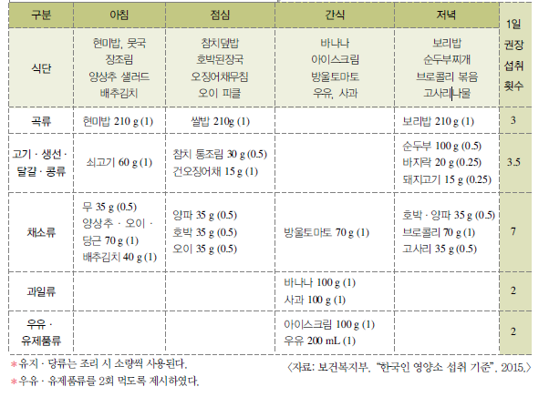 (주)교학사 기술·가정① 59쪽 수정내용 이미지