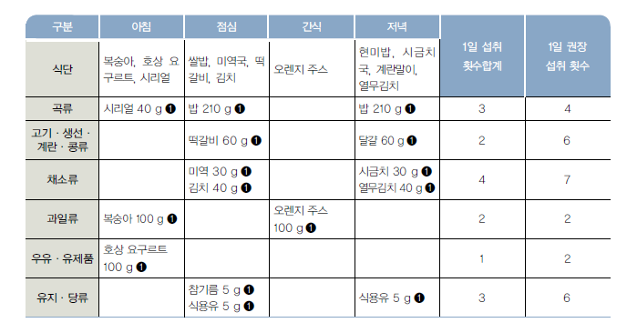 (주)교학사 기술·가정① 94쪽 현행내용 이미지