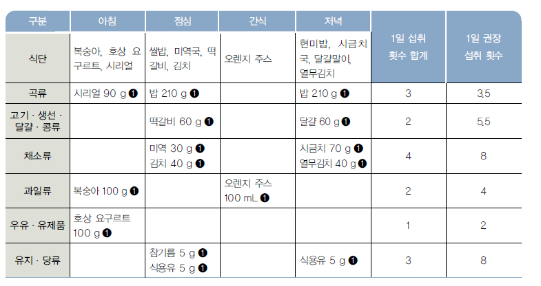 (주)교학사 기술·가정① 94쪽 수정내용 이미지