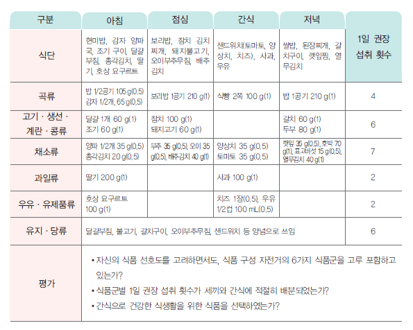 (주)교학사 기술·가정① 96쪽 현행내용 이미지