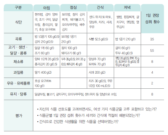 (주)교학사 기술·가정① 96쪽 수정내용 이미지