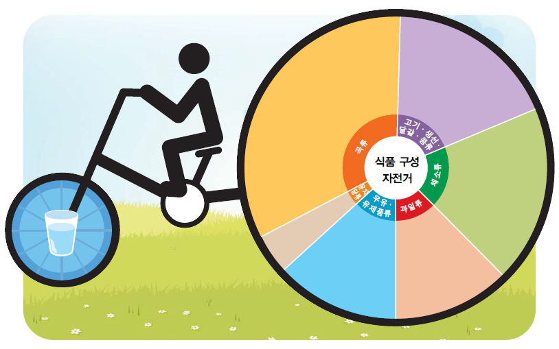 (주)교학사 실과5~6 ① 34쪽 현행내용 이미지