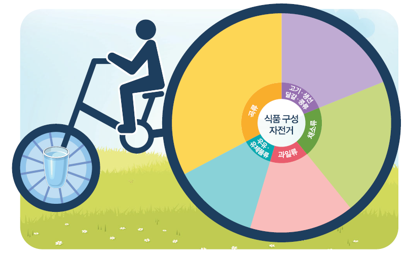 (주)교학사 실과5~6 ① 34쪽 수정내용 이미지