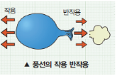 성안당 스포츠 과학 124쪽 수정내용 이미지