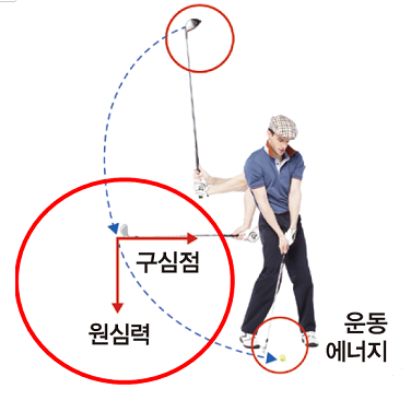 성안당 스포츠 과학 139쪽 현행내용 이미지