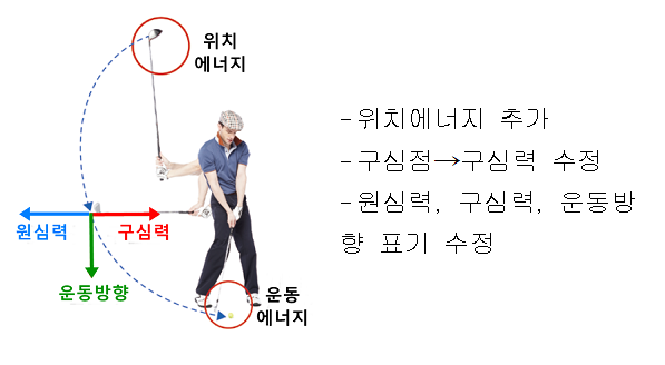 성안당 스포츠 과학 139쪽 수정내용 이미지